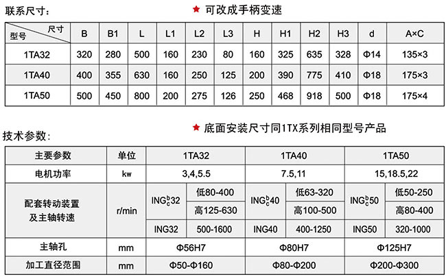 1TA系列桃花黄色网站网址头技术参数